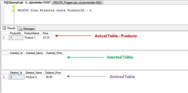 Delete trigger and Inserted and Deleted tables